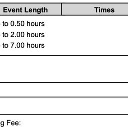 it never said we made any payments towards the non refundable deposit. it always said 0.00.