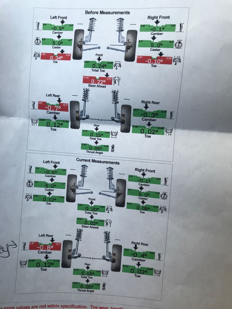 TOWN FAIR TIRE 18 Photos & 97 Reviews 1140 Iyannough Rd, Hyannis