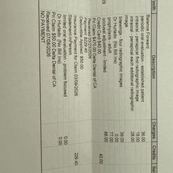Charges