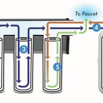 Pure Water - Water Purification Services Near Me - Rocklin, California Pure Water - Water Purification Services Near Me - Rocklin, California