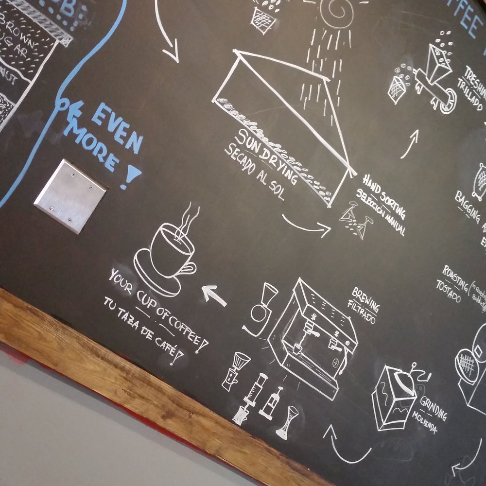 Roasting Buddies - Coffee & Tea Near Me - Pembroke Pines, Florida Roasting Buddies - Coffee & Tea Near Me - Pembroke Pines, Florida