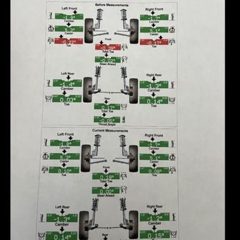 Classic Chrysler Dodge Jeep Ram - Alignment Date 7/29/23 - Car Dealers Near Me - Pineville, North Carolina Classic Chrysler Dodge Jeep Ram - Alignment Date 7/29/23 - Car Dealers Near Me - Pineville, North Carolina