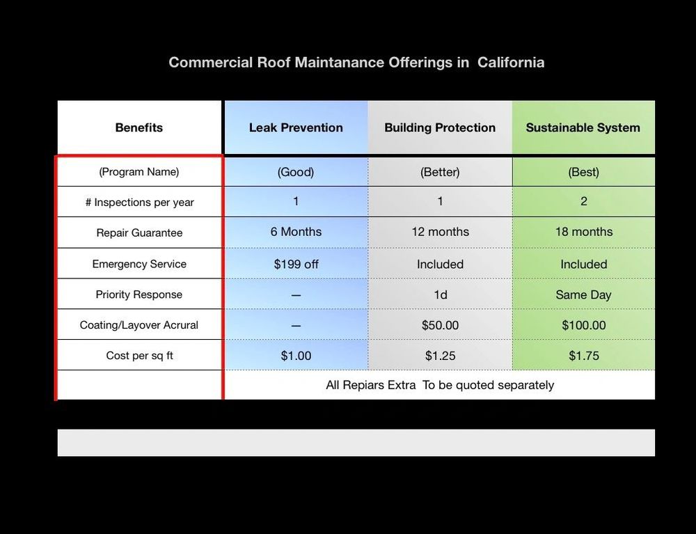 Slide of DC Roofing & Waterproofing Systems