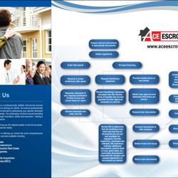 Ace Escrow