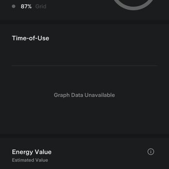 Freedom Forever - . Freedom Forever lied.. My system which was supposed to produce 100 percent of my needs produced 13% for the entirety of 2022 - Solar Installation Near Me Freedom Forever - . Freedom Forever lied.. My system which was supposed to produce 100 percent of my needs produced 13% for the entirety of 2022 - Solar Installation Near Me