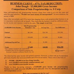 Robert Greene, CPA CMA - - Business tax return - business tax preparer