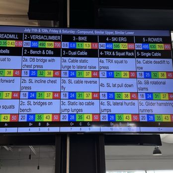 HIIT School - Gyms Near Me - San Jose, California