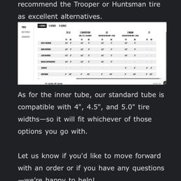 Manufacturer explaining that no Super73 use 3.0-3.5 tubes