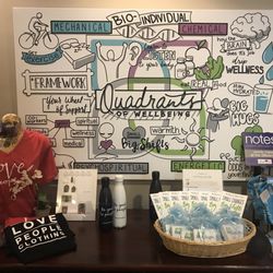 Your Wellness Connection - When you go to the chiropractor and can stay all day because of the smell and peace you feel when entering.