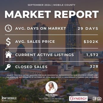 SYNERGY Realty Group - Keller Williams Mobile - Real Estate Agents Near Me - Mobile, Alabama SYNERGY Realty Group - Keller Williams Mobile - Real Estate Agents Near Me - Mobile, Alabama