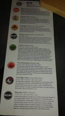 Brew Republic Bierwerks by null