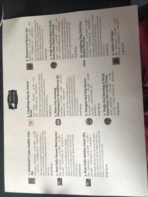 Menu photo 1 Tap Rooms Ponderay, ID