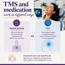 Lee Mendiola, MD & Associates - TMS Center of Ventura - TMS and medication work differently.  Treatment isn't one-size-fits-all, and TMS may be another option to explore.