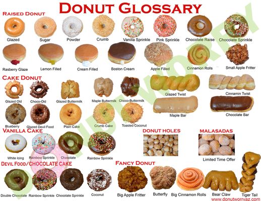 Menu photo 6 Donut Worry Coffee & Smoothies Mesa, AZ Menu photo 6 Donut Worry Coffee & Smoothies Mesa, AZ