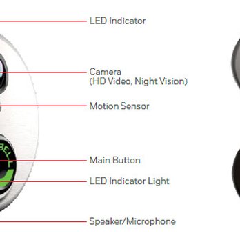 Atlantic Alarm Systems And Services - Replace your old doorbell with a new Skybell! - Security Systems Near Me - Morganville, New Jersey Atlantic Alarm Systems And Services - Replace your old doorbell with a new Skybell! - Security Systems Near Me - Morganville, New Jersey