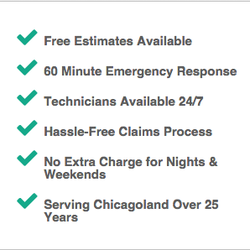 Chicago Water & Fire Restoration