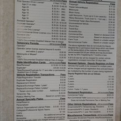 Bureau of Motor Vehicles-University Heights Deputy Registrar - 2025 Ohio fees