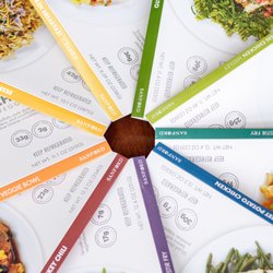 Profile Plan Nutrition + Wellness - Profile Plan Weight Loss Program, Weight Loss Plan, Weight Loss Meal Delivery, Nutrition Plan,  Nutrition and Weight Loss Food Delivery