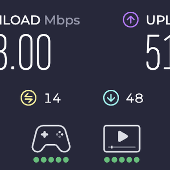 Rise Cafe - Speedtest results. - Coffee & Tea Near Me - Honolulu, Hawaii