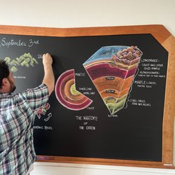 Berkeley Rose Waldorf School - A chalk drawing of geology