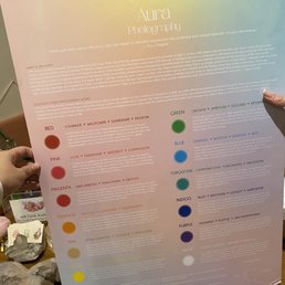 Aura Explantation Aura Explantation