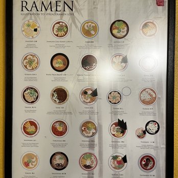 Toshi's Ramen - Poster of Regional Ramen Variations - Ramen Near Me - Eugene, Oregon