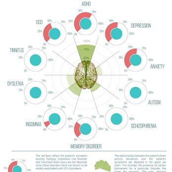 Neurofeedback Maui - Our QEEG Biomarker Match takes the guesswork out of underlying conditions. - Counseling & Mental Health Near Me - Kahului, Hawaii Neurofeedback Maui - Our QEEG Biomarker Match takes the guesswork out of underlying conditions. - Counseling & Mental Health Near Me - Kahului, Hawaii