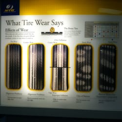NTB - National Tire & Battery