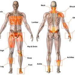 AM/PM Medical Centers