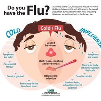 Caring Pharmacy - Flu shot Available - Pharmacy Near Me - Stevenson Ranch, California