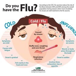 Caring Pharmacy - Flu shot Available