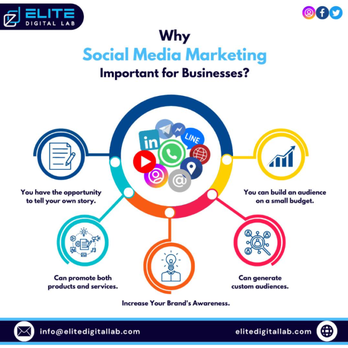 Elite Digital Lab - Social Media Marketing - Marketing Near Me - Piscataway, New Jersey Elite Digital Lab - Social Media Marketing - Marketing Near Me - Piscataway, New Jersey