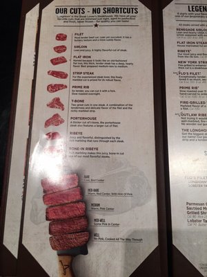 Menu photo 2 LongHorn Steakhouse Charleston, WV