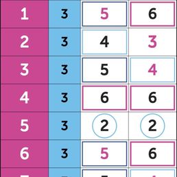 Score card that you can keep track on your phone Score card that you can keep track on your phone
