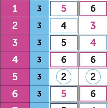 Putting Edge - Score card that you can keep track on your phone - Mini Golf Near Me - Orlando, Florida Putting Edge - Score card that you can keep track on your phone - Mini Golf Near Me - Orlando, Florida