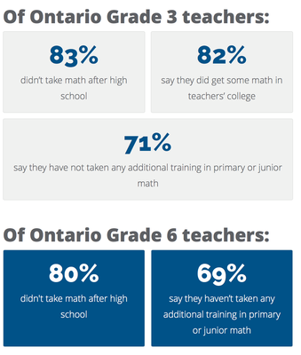 Mgl Math Center MGL MATH STUDIO - Updated June 2026 - 24 Photos - 5734 Yonge Street ...