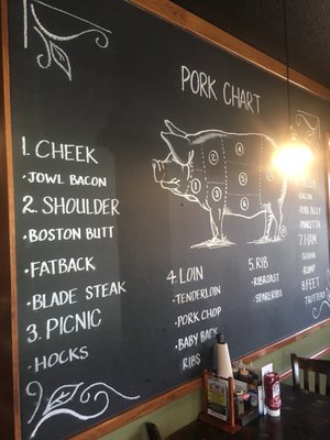 Menu photo 6 Smokin' Dave's BBQ & Brew Longmont, CO Menu photo 6 Smokin' Dave's BBQ & Brew Longmont, CO