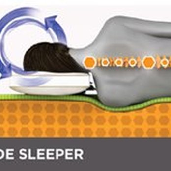Ortho Mattress - Get "fitted" to the right mattress based on your desired sleep positions...! Proper spinal alignment is key to a perfect night's rest!!! - Furniture Stores Near Me - Torrance, California