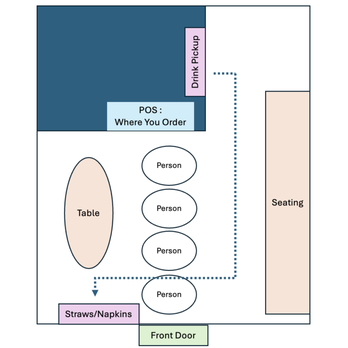 ONN Coffee - Accessibility issues with layout - Coffee & Tea Near Me - Costa Mesa, California ONN Coffee - Accessibility issues with layout - Coffee & Tea Near Me - Costa Mesa, California