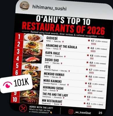 Menu photo 2 Hihimanu Sushi Honolulu, HI Menu photo 2 Hihimanu Sushi Honolulu, HI