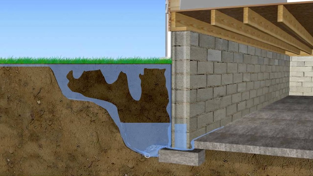 Slide of Sump Pump Gurus | Hackensack
