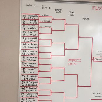 Georgia Flyboard - World Cup bracket - Flyboarding Near Me - Cumming, Georgia Georgia Flyboard - World Cup bracket - Flyboarding Near Me - Cumming, Georgia