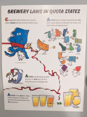 Cynosure Brewing by null