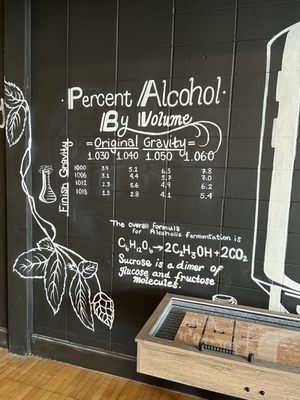 Brew Lab 101 by null