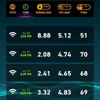 Centurylink - Results - Television Service Providers Near Me - Avondale, Arizona Centurylink - Results - Television Service Providers Near Me - Avondale, Arizona