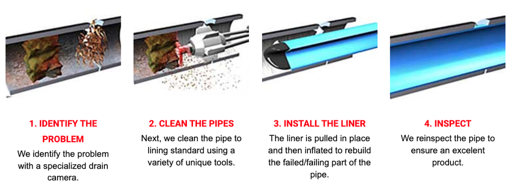 Slide of Rocky Mountain Pipe Solutions