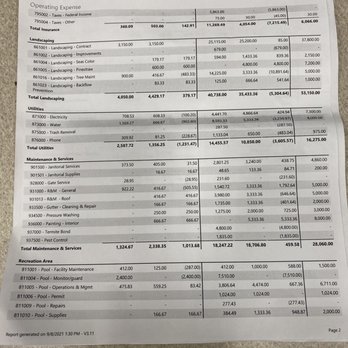 Heritage Property Management - After filing case this is the detailed financial document - Property Management Near Me - Atlanta, Georgia
