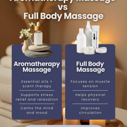 Rose of Asia Spa - What's if the difference for AROMATHERAPY MASSAGE AND FULL BODY MASSAGE .