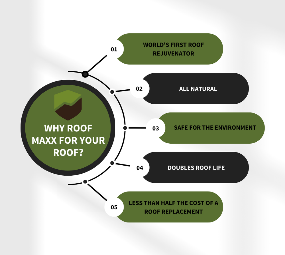 Slide of Triple T Rejuvenation
