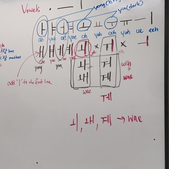 Pasadena Language Center - Korean verbs - Language Schools Near Me - Pasadena, California Pasadena Language Center - Korean verbs - Language Schools Near Me - Pasadena, California